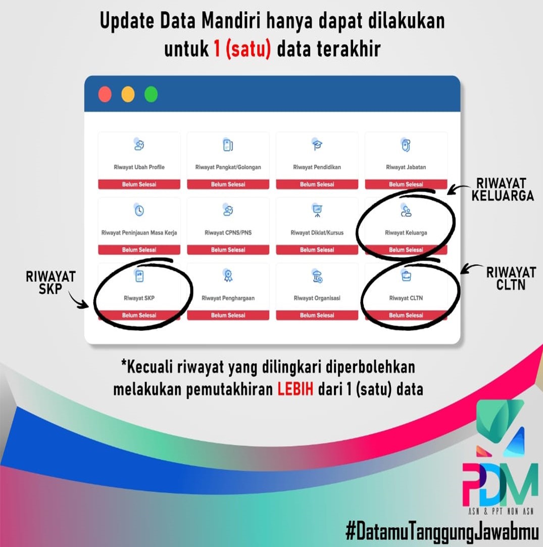 PDM Petunjuk File