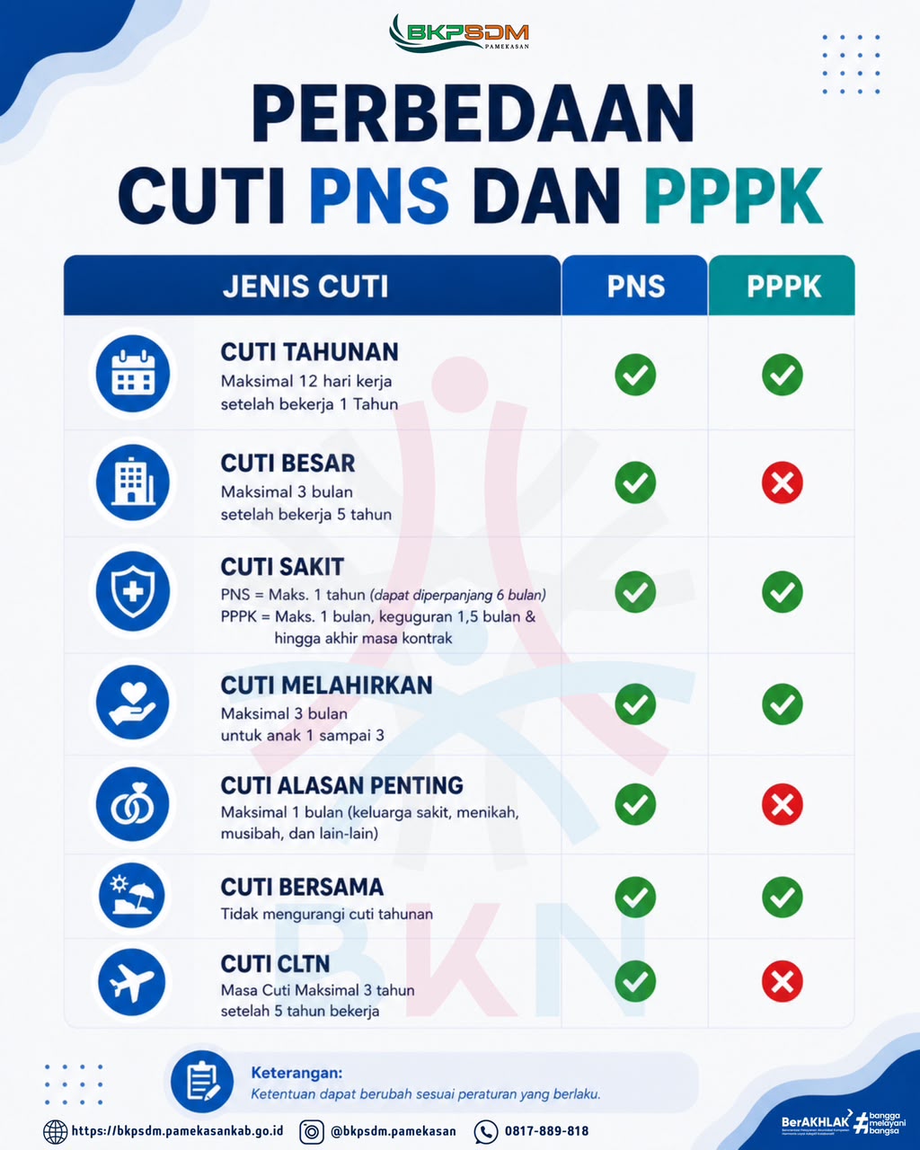 Perbedaan Hak Cuti PNS dan PPPK, Sudah Tahu?